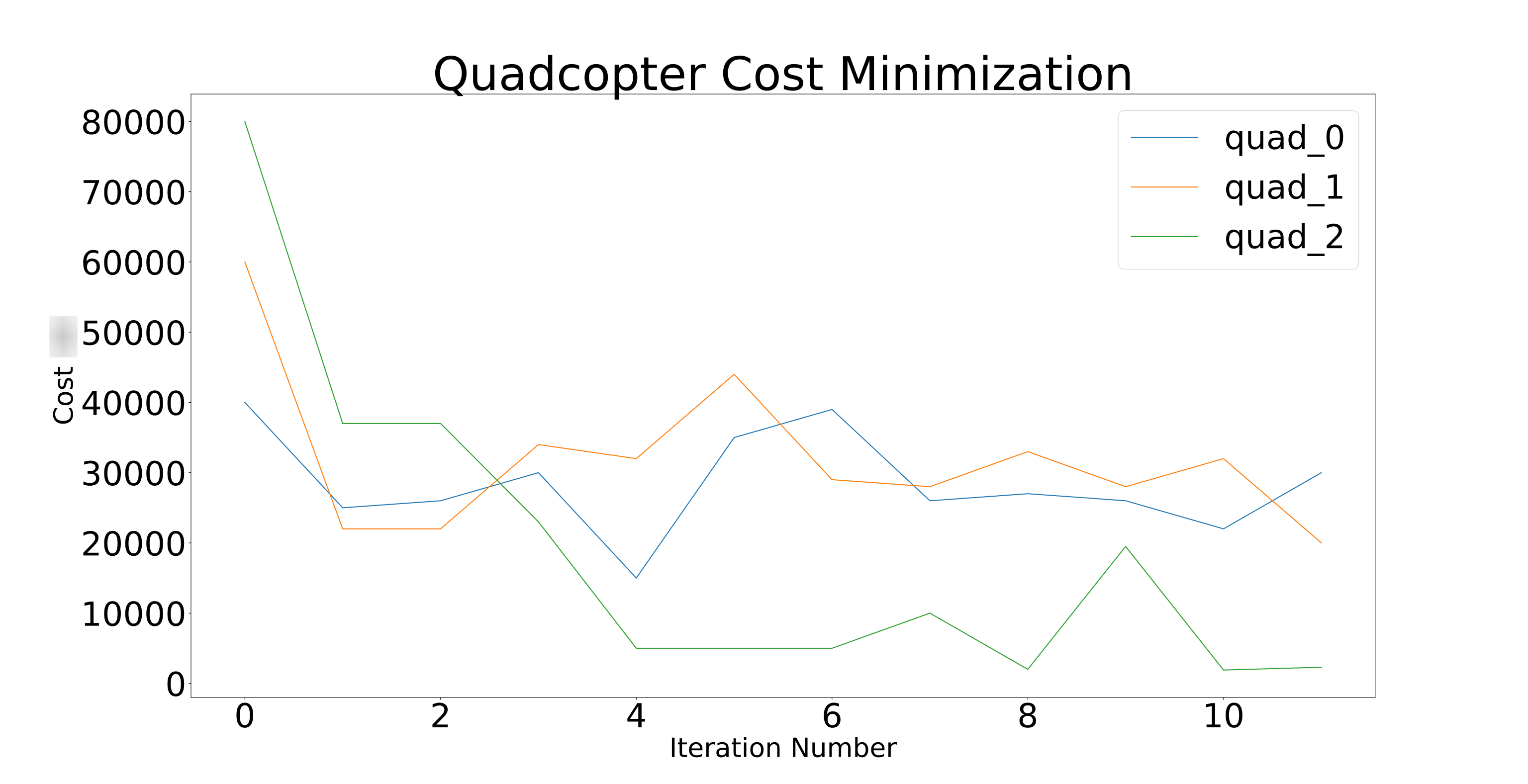 cost_optimization