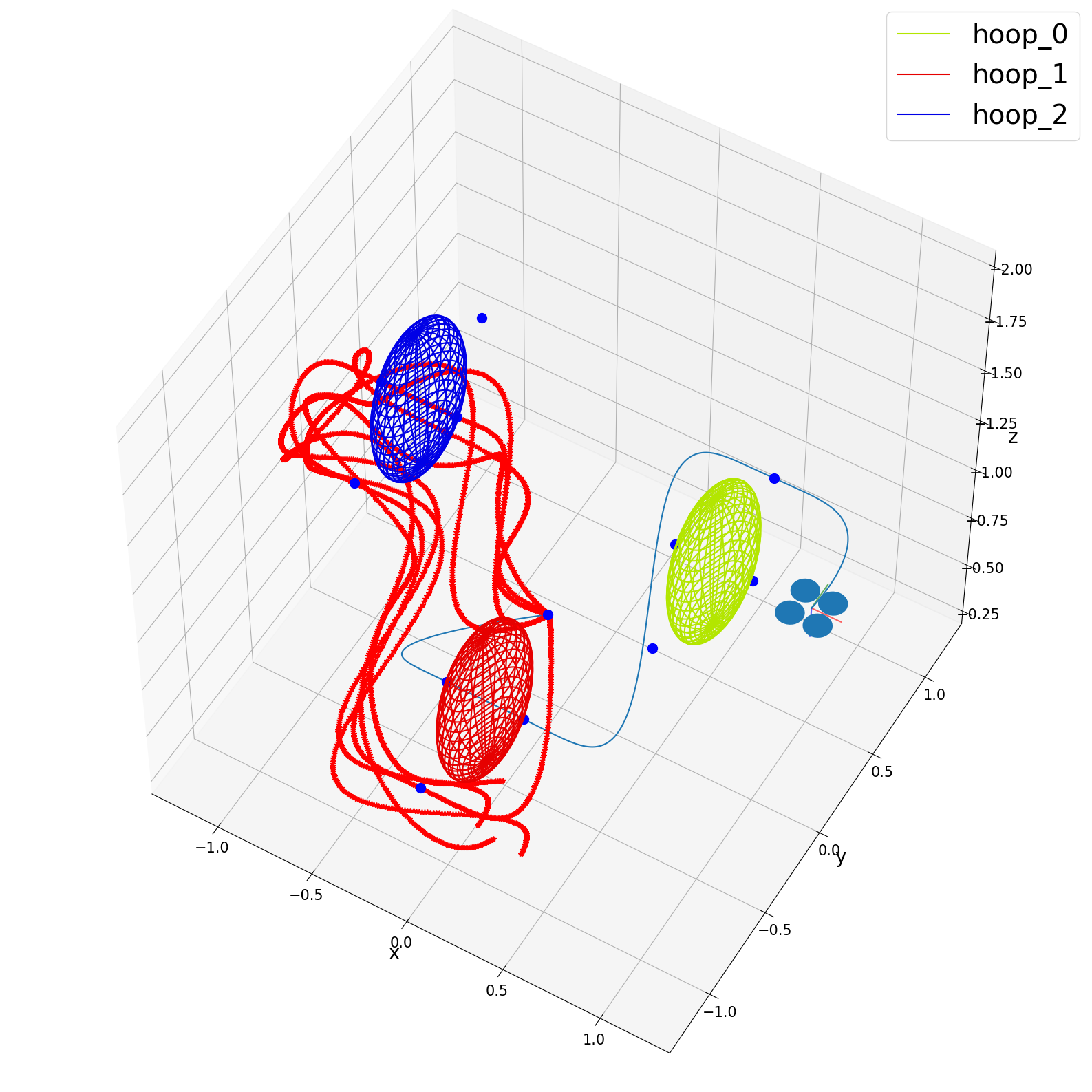 path samples